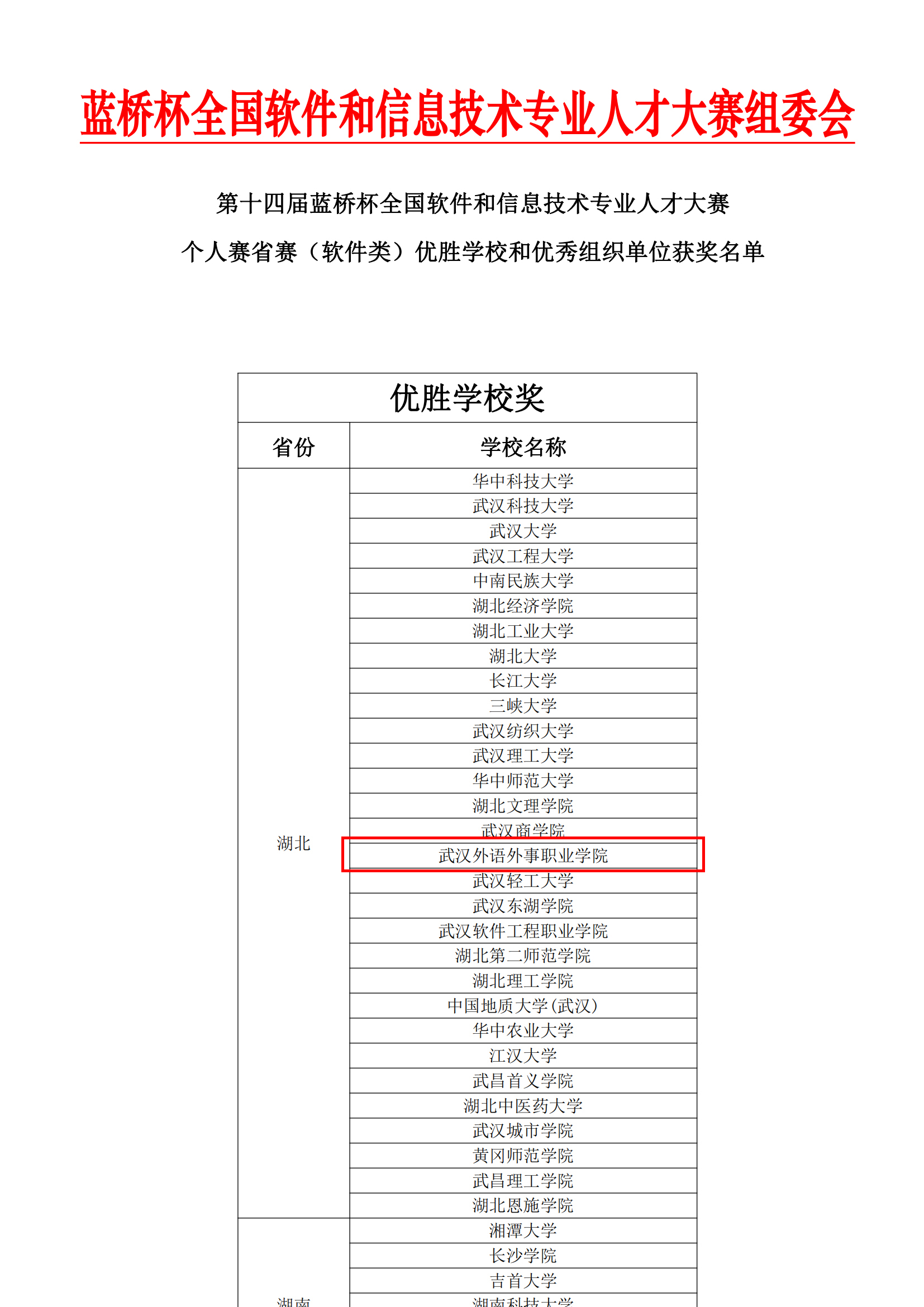 軟件類-優勝學校和優秀組織單位獲獎名單_00.jpg